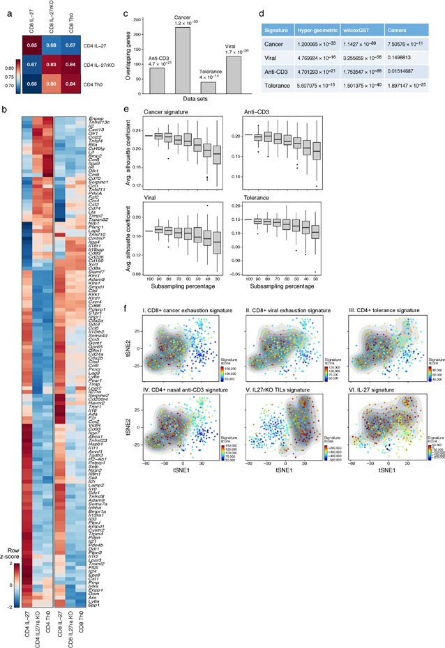 Extended Data Figure 4.