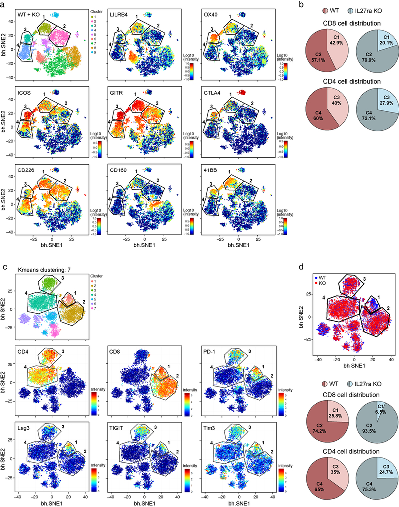 Extended Data Figure 1.