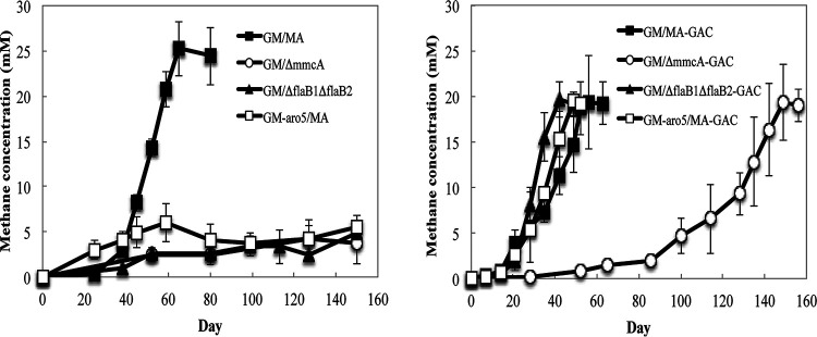 FIG 4