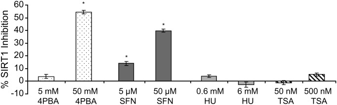 Figure 10.