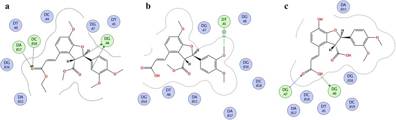 Fig. 7