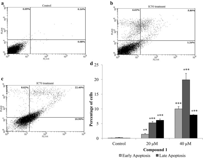 Fig. 4