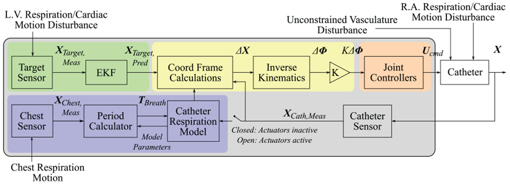 Fig. 11.