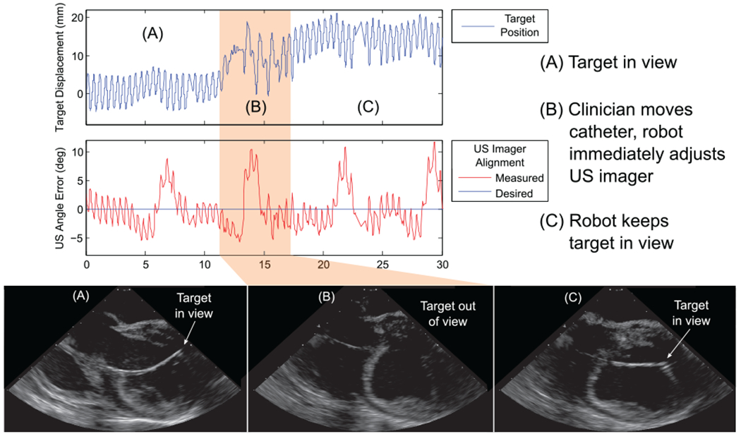 Fig. 17.