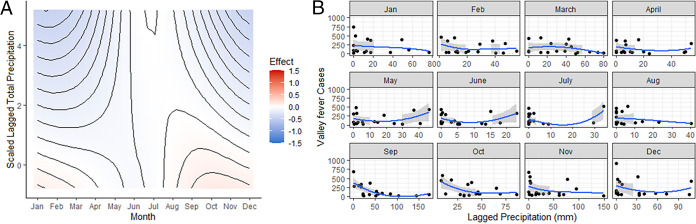 FIG 3