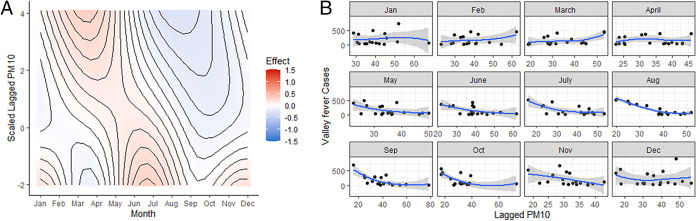 FIG 4