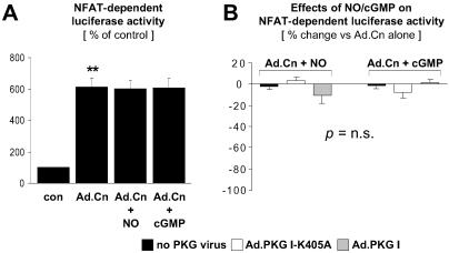 Fig 2.