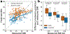 Extended Data Fig. 5 |