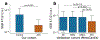 Extended Data Fig. 3 |
