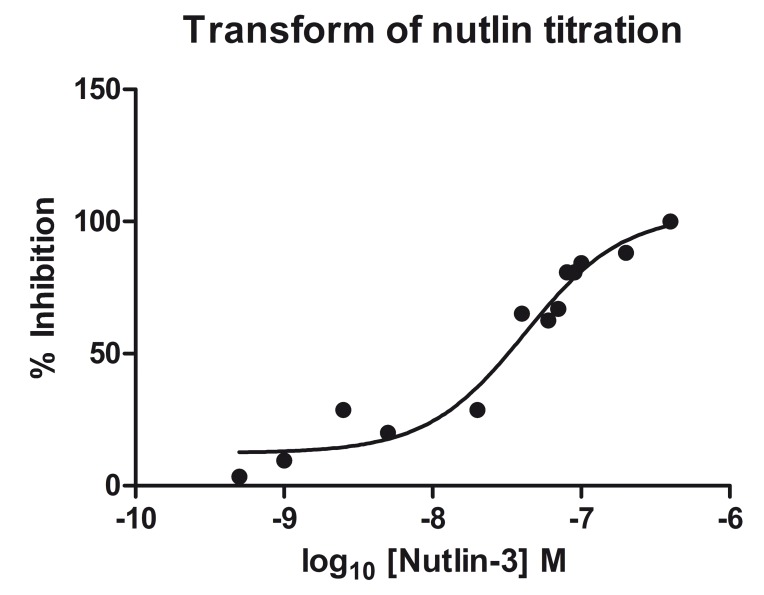 Fig 5