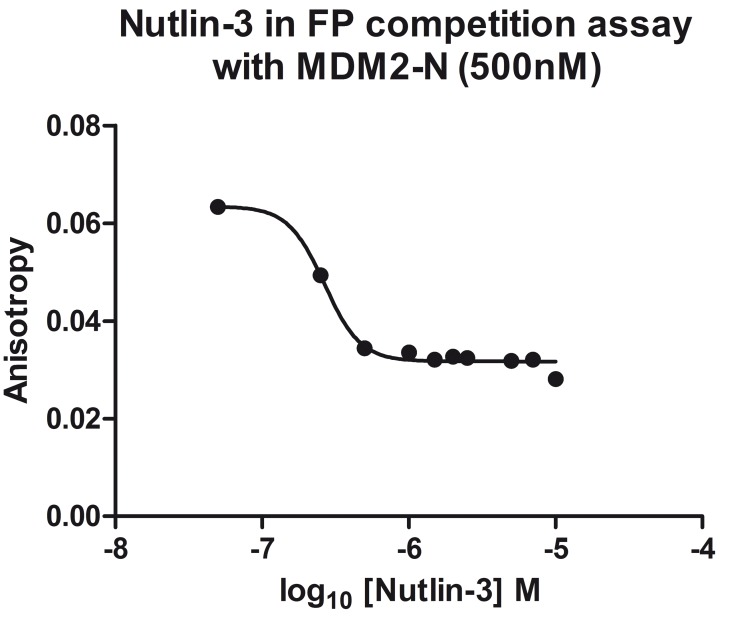 Fig 6