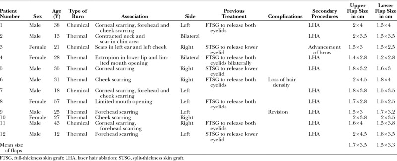 graphic file with name gox-4-e748-g004.jpg