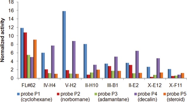 Figure 6