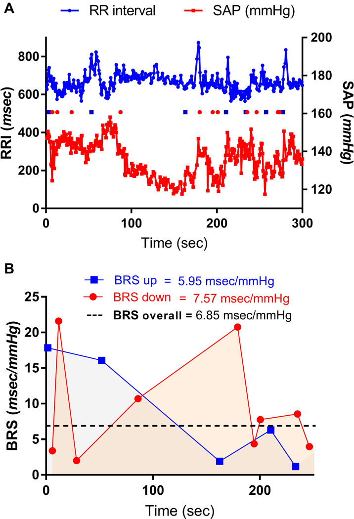 FIGURE 1: