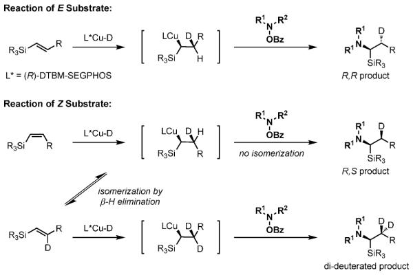 Scheme 7