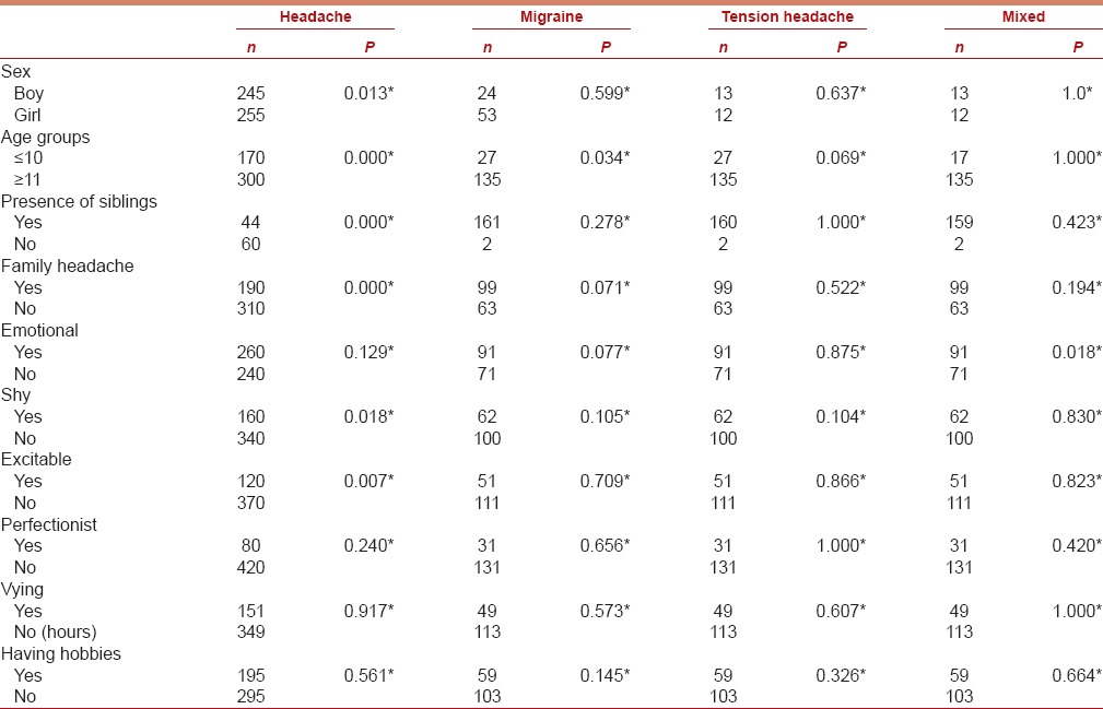 graphic file with name JPN-10-13-g002.jpg