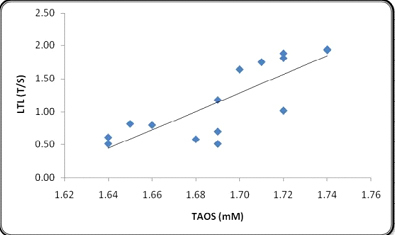 [Table/Fig-3]: