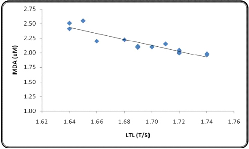 [Table/Fig-4]: