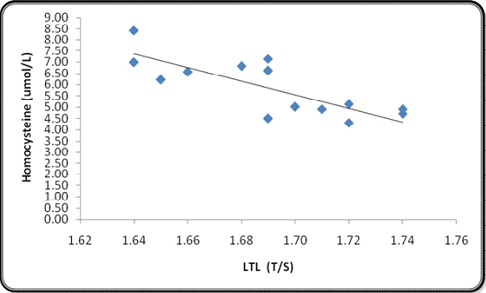 [Table/Fig-5]: