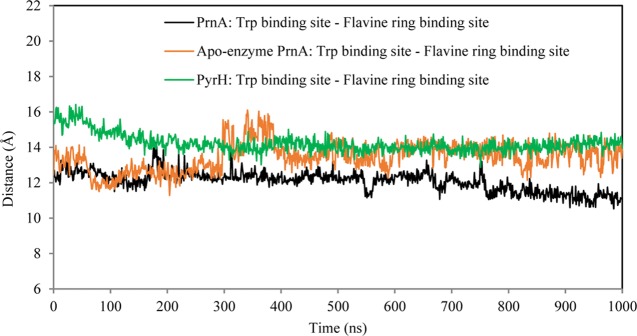 Figure 12