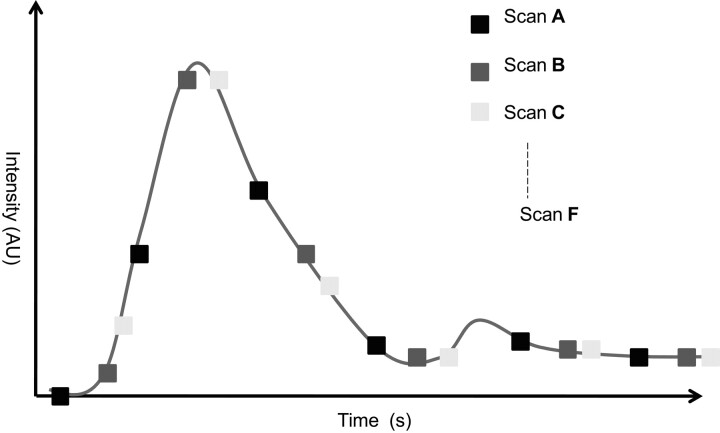 Fig 1.