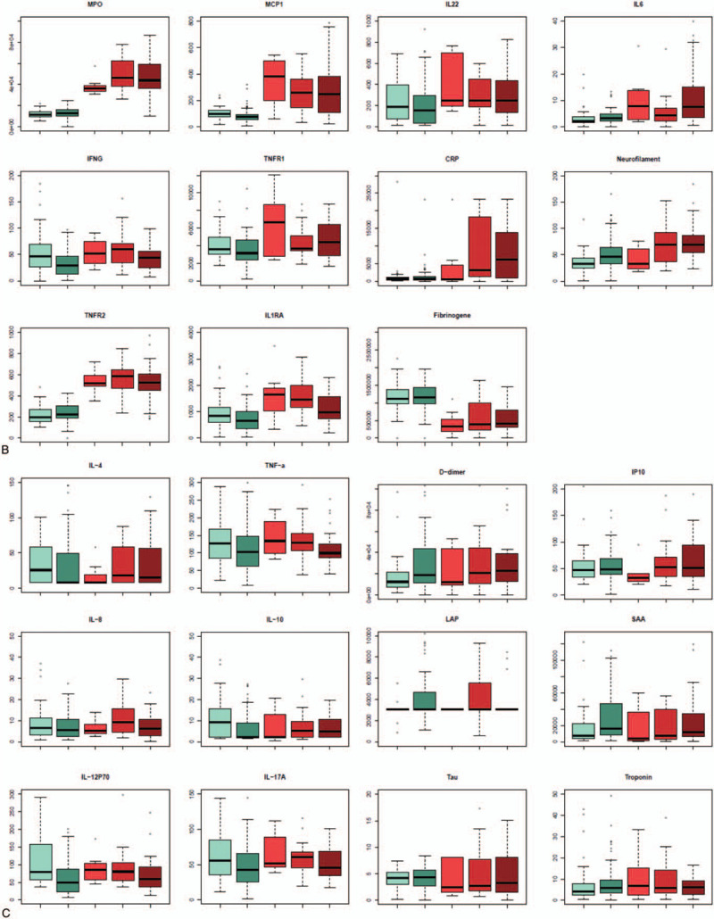 Figure 1 (Continued)