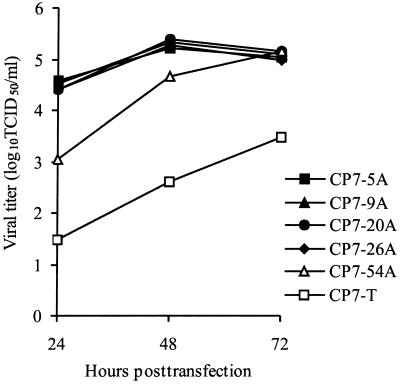 FIG. 4