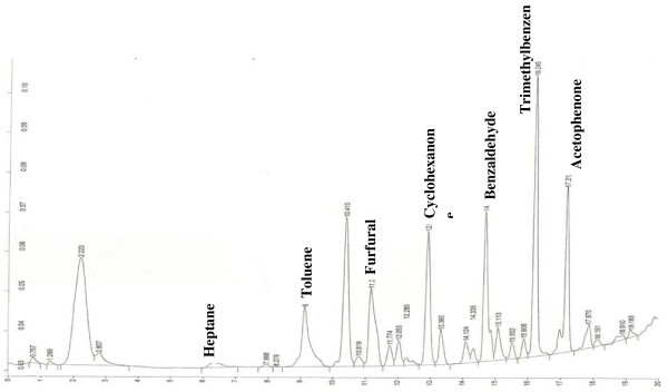 Figure 14 