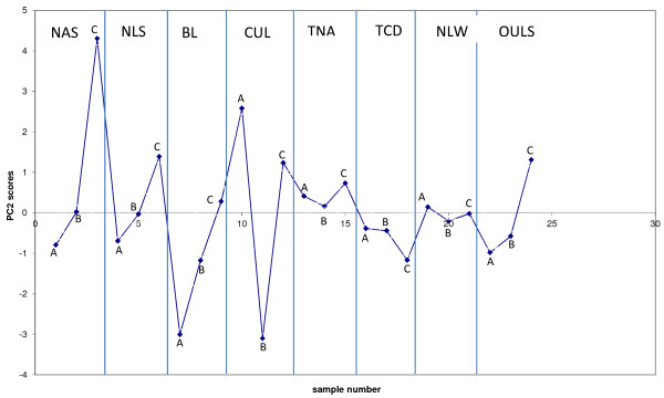 Figure 13 