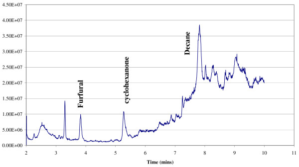 Figure 16 