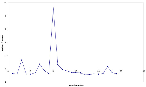 Figure 11 