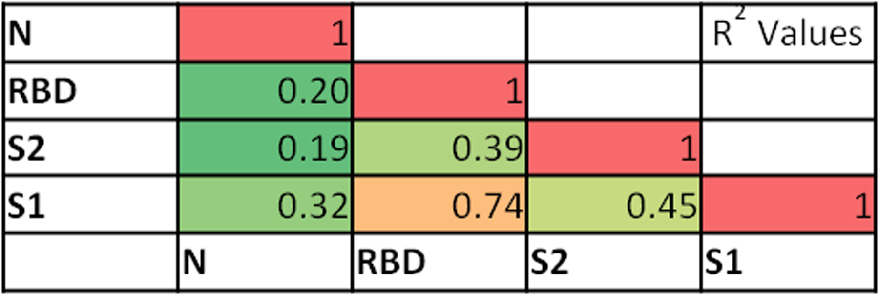 Figure 1 –