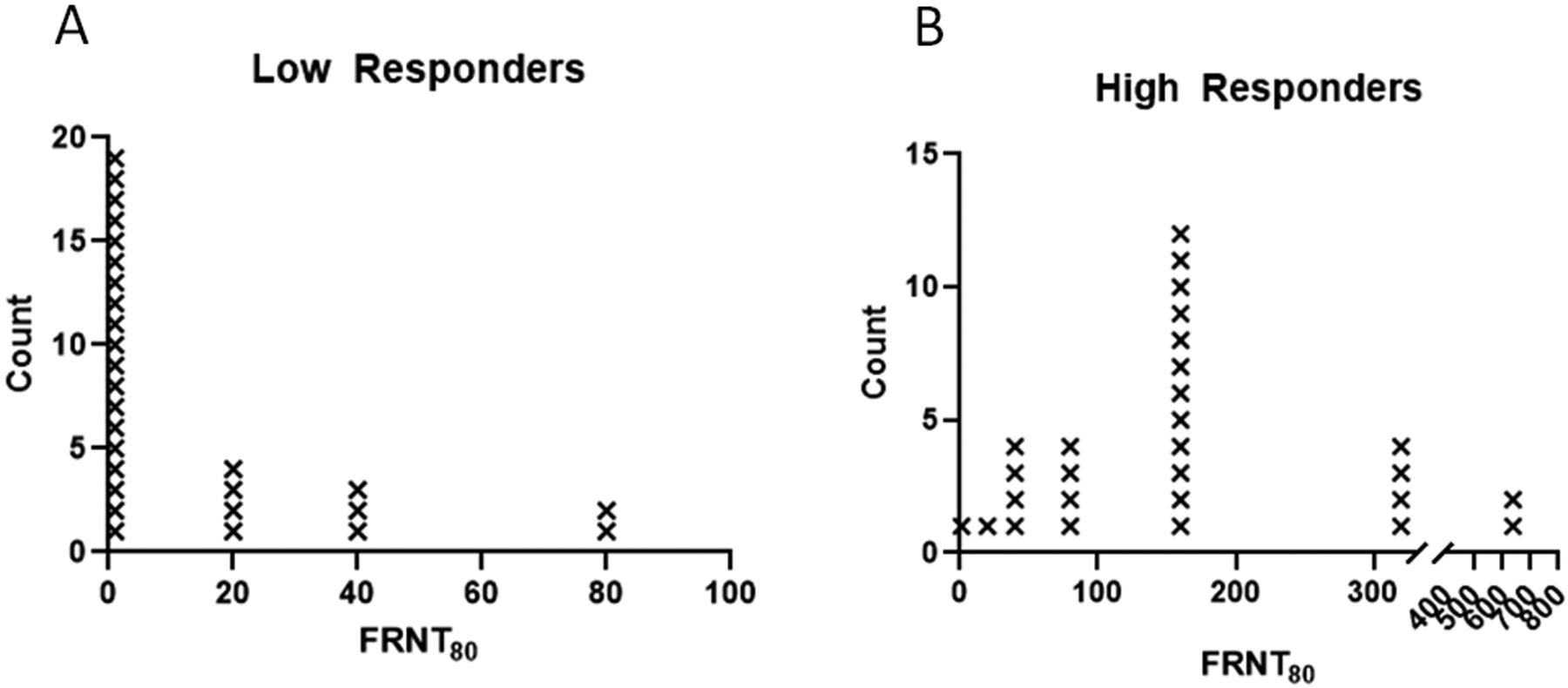 Figure 2 –