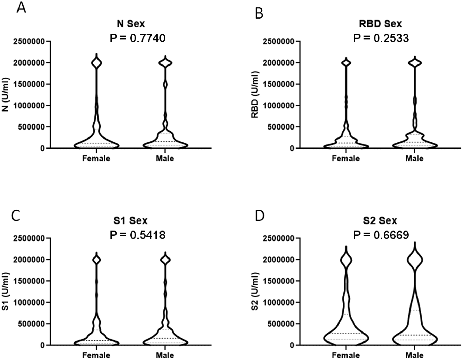 Figure 6 –