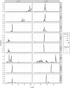 Figure 5