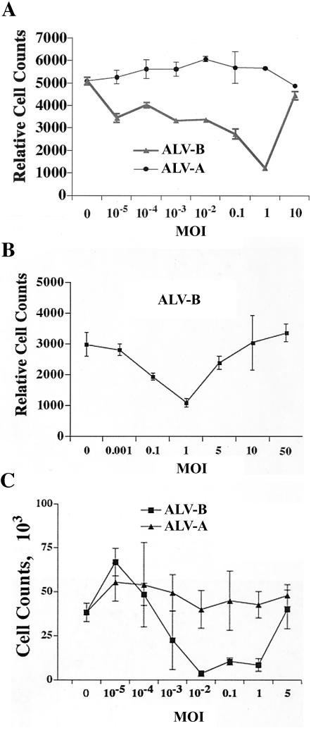 FIG. 1.