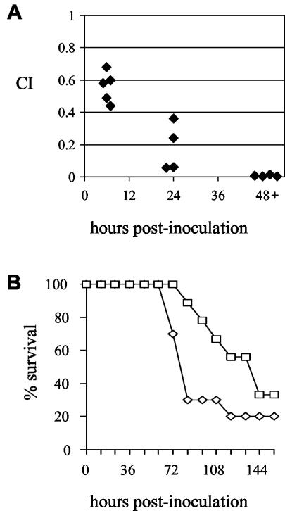 FIG. 6.