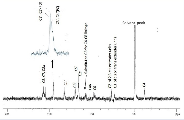 Figure 2b