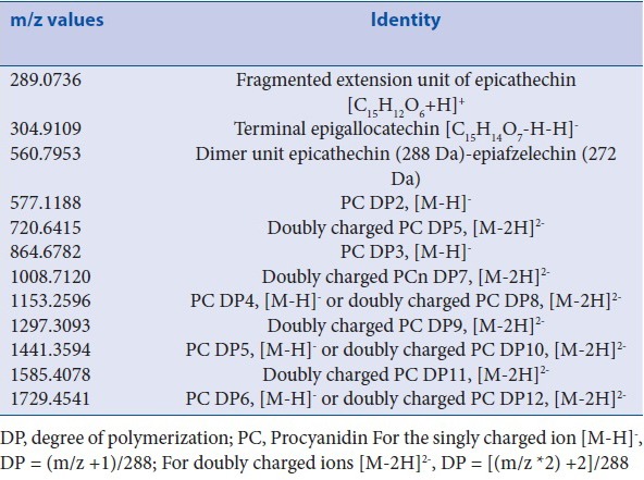 graphic file with name PM-13-31-g009.jpg