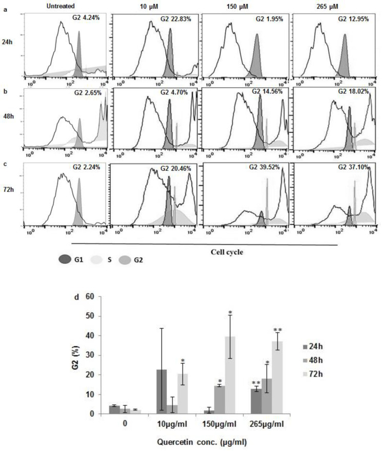 Fig.3