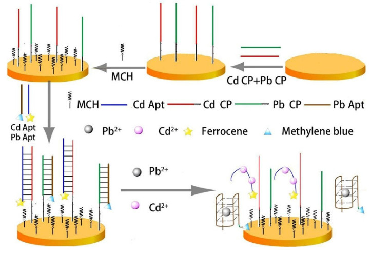 Figure 14