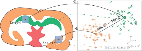 Fig. 2.