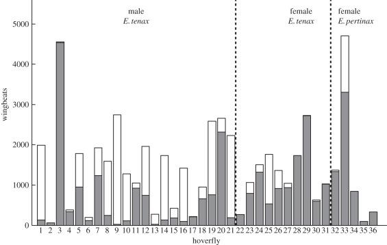 Figure 6.