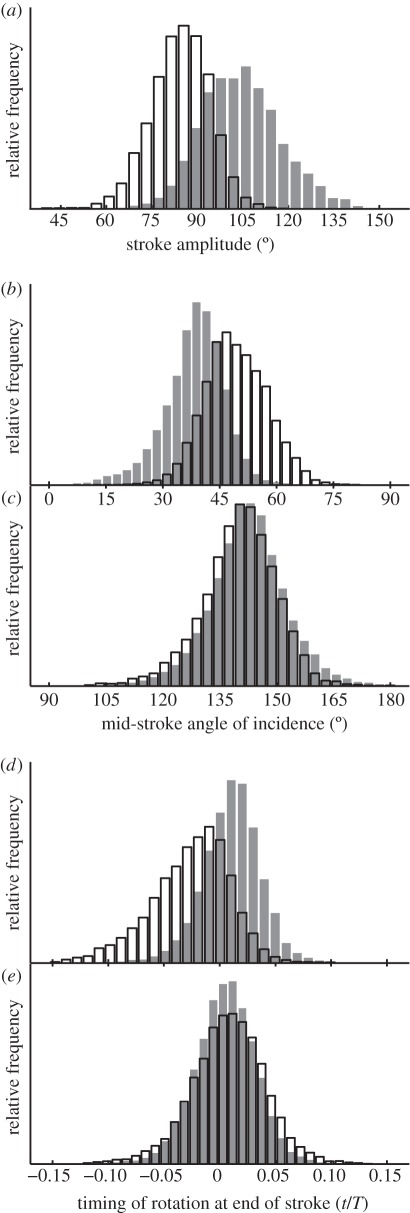 Figure 7.