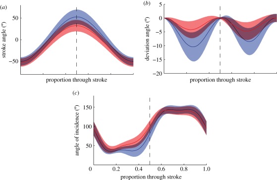 Figure 10.