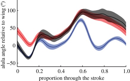 Figure 12.