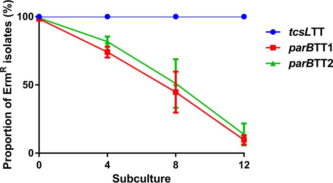 FIG 2 