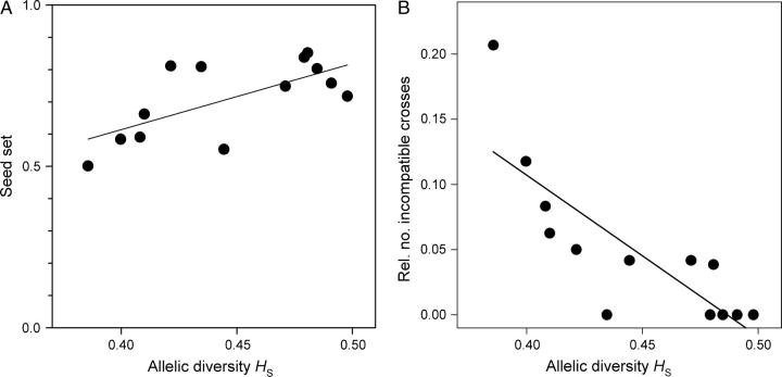 Figure 3.—