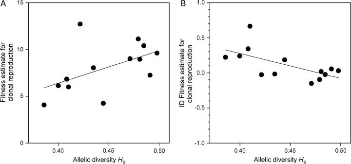 Figure 2.—