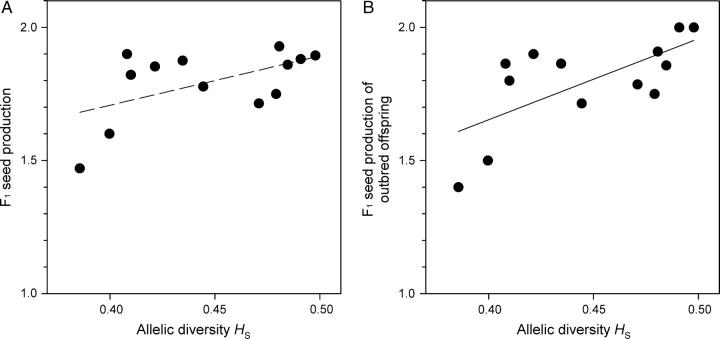 Figure 4.—